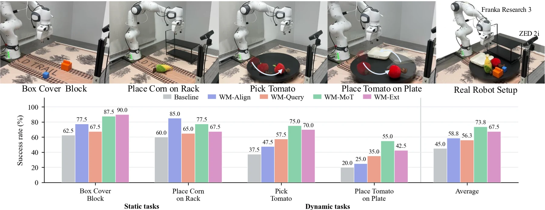 Real-world Franka robot setup and four manipulation tasks.
